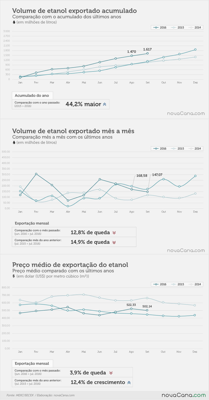 etanol-exportacao-041016-volume