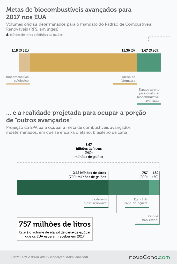eua-metas-epa-2017