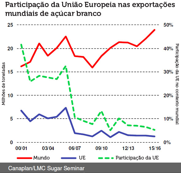 europa-241116-participacao