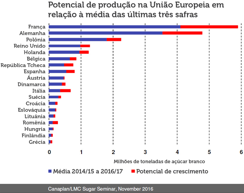 europa-241116-potencial