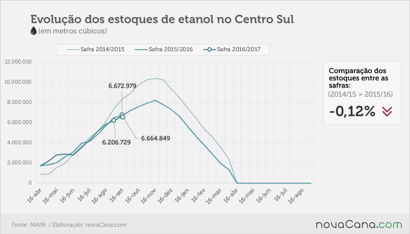 evoluçao-centrosul031016