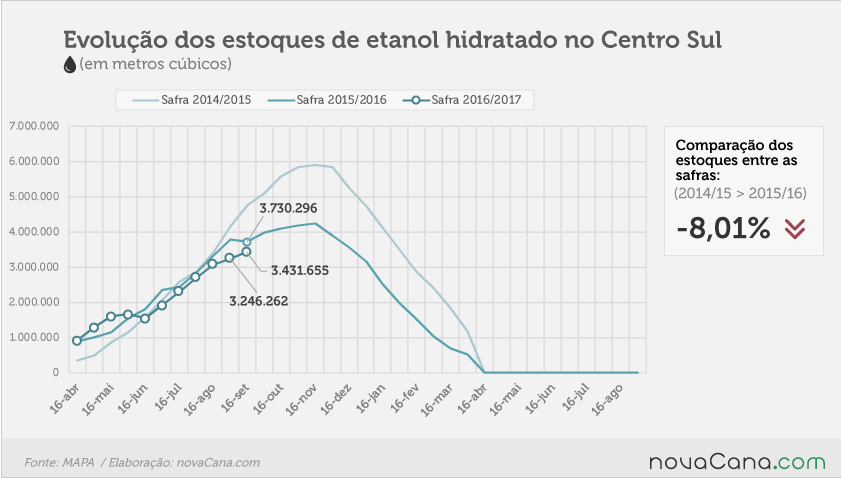 evoluçao-hidr031016