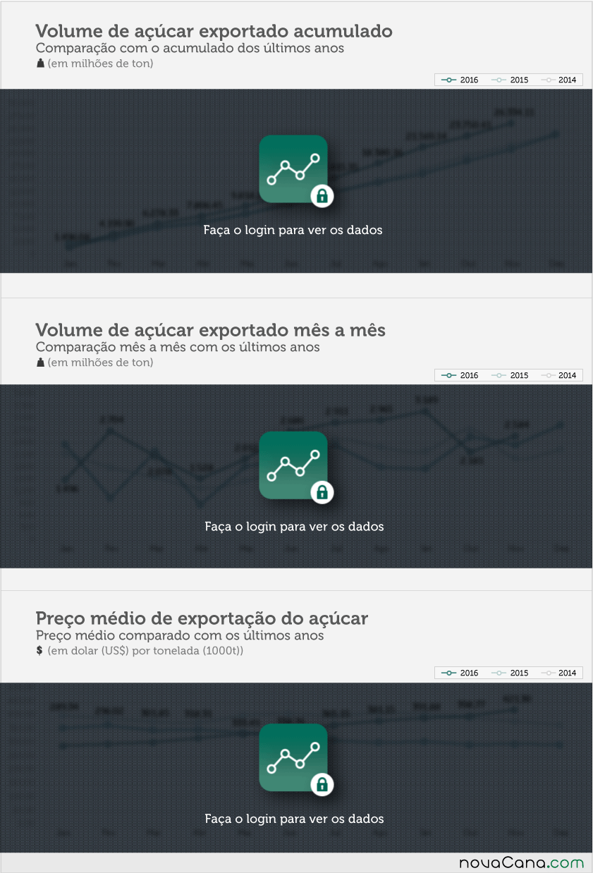 exportacao-acucar-021216-1-block