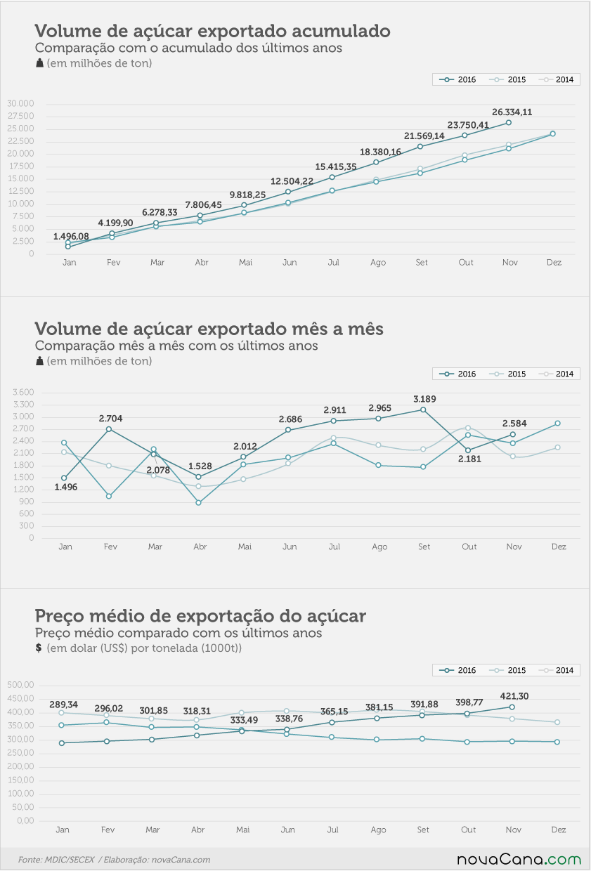 exportacao-acucar-021216-1