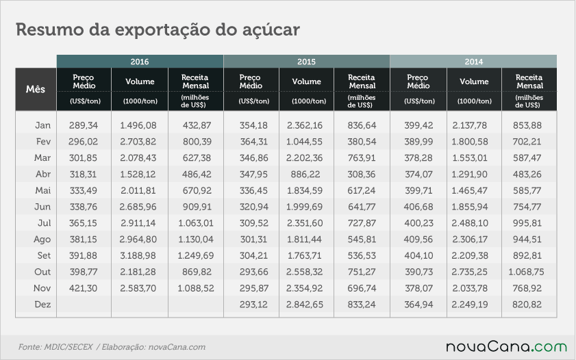 exportacao-acucar-021216-2