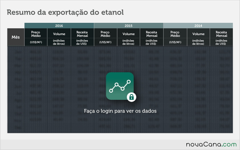 exportacao-etanol-021216-2-block