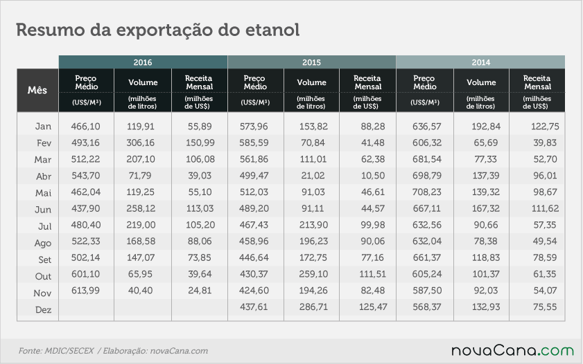 exportacao-etanol-021216-2