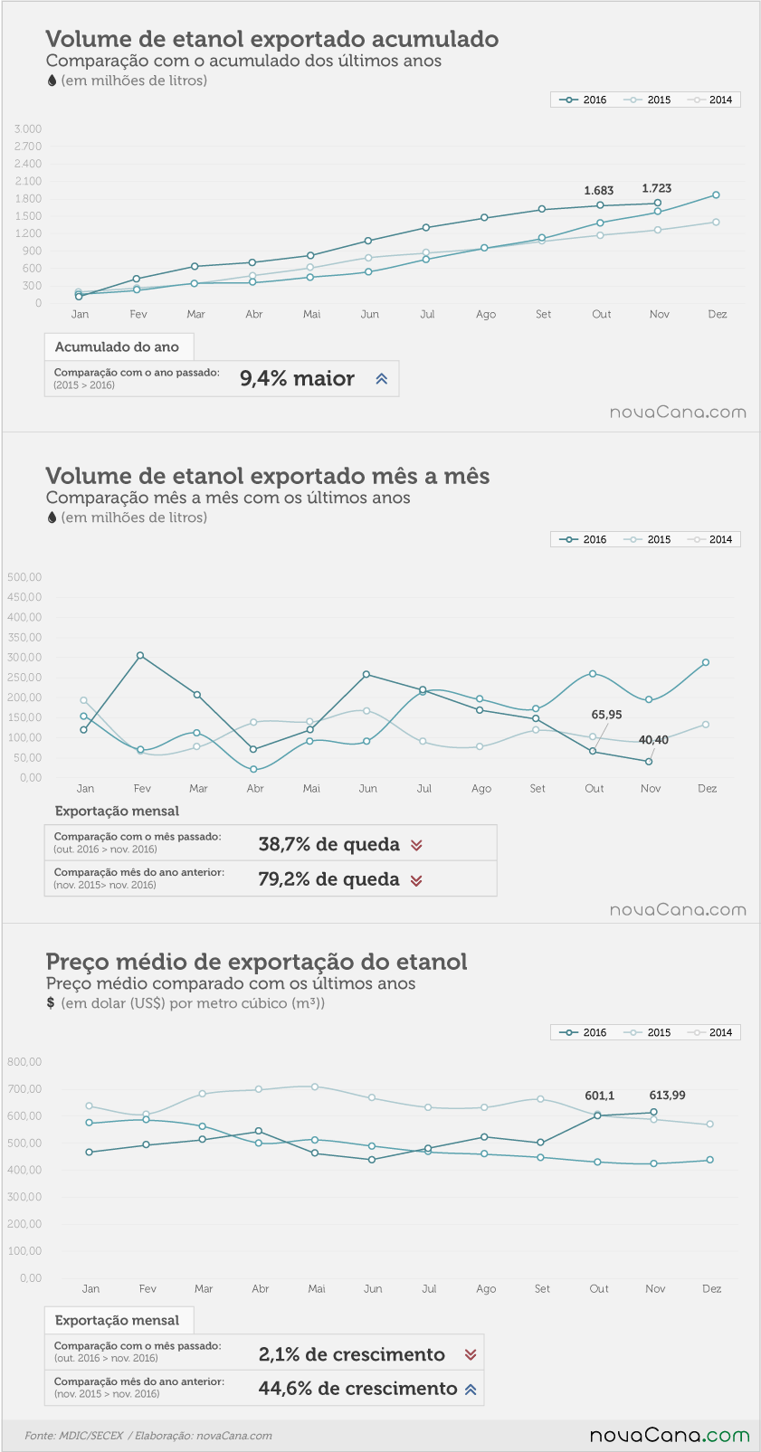 exportacao-etanol-021216-4