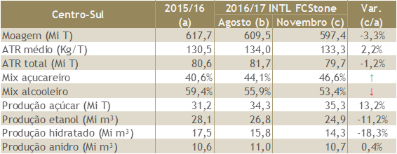 fcstone-2016-17-011216