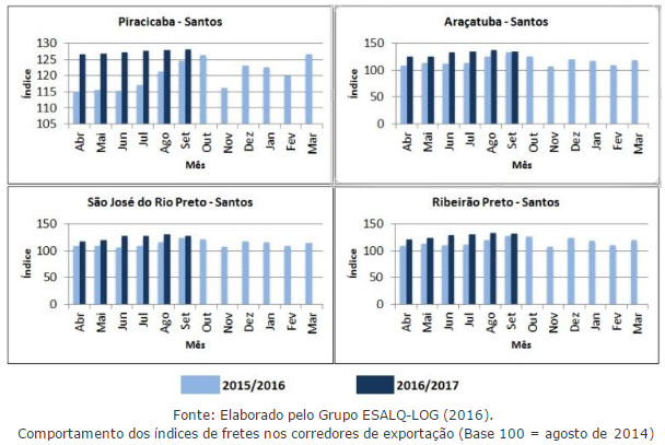 frete-141016-acucar1