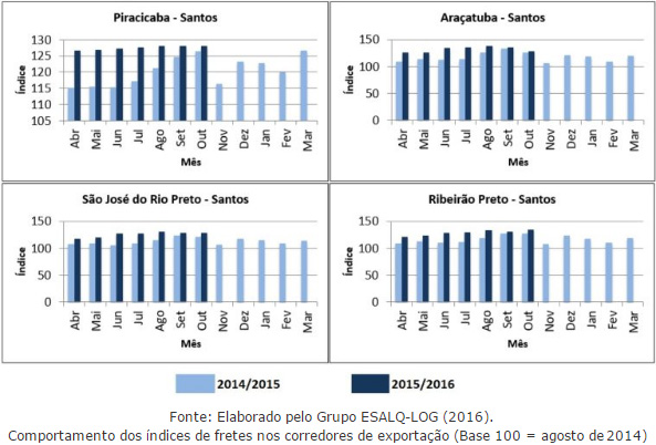frete-acucar-111116