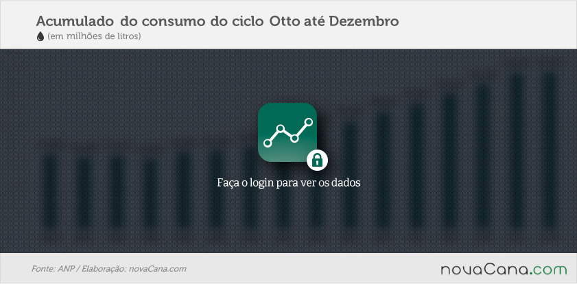 graf-consumo-2015-1-acumulado