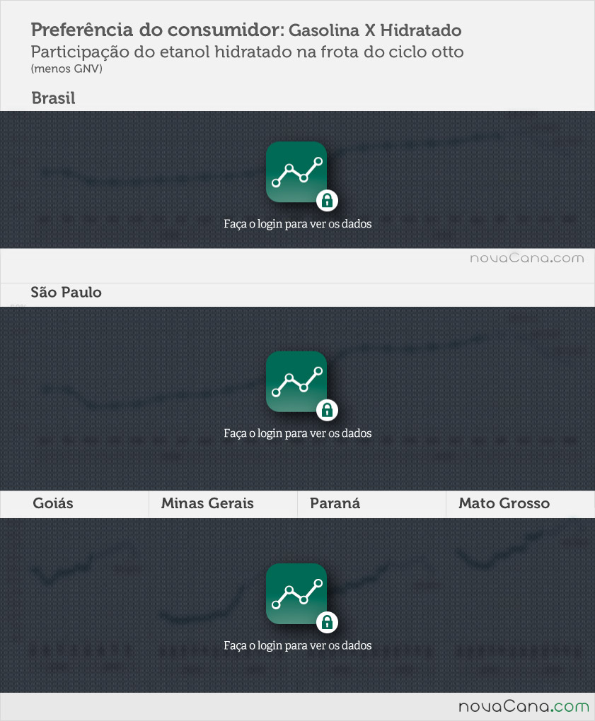 graf-consumo-2015-5-preferencia