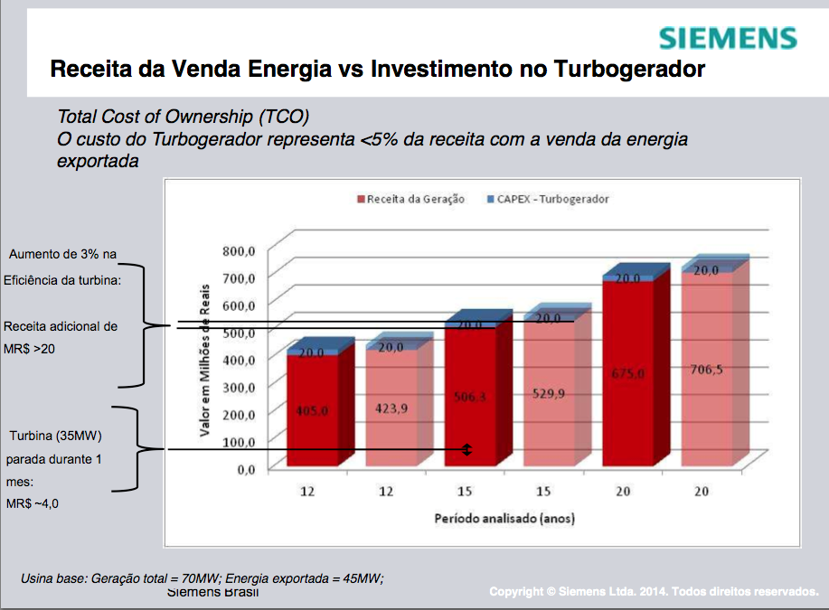 graf bioeletricidade ganhos investimentos 161014
