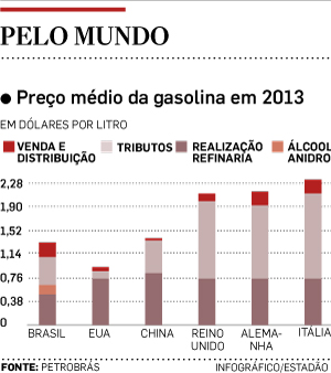 graf preco Gasolina Mundo 271014