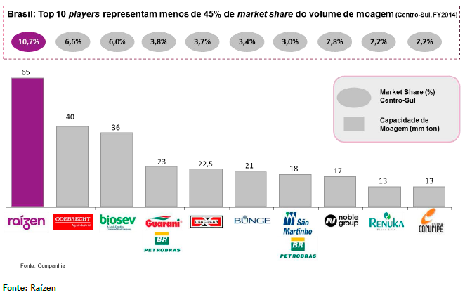 graf raizen market-share