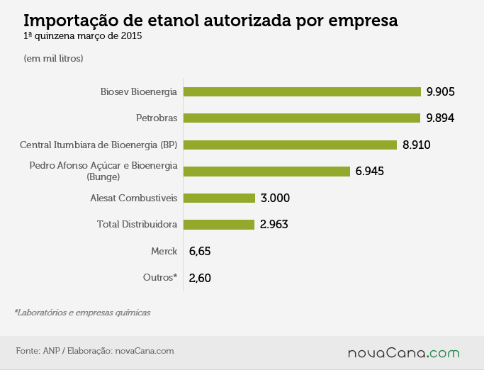 import autorizada 1 março
