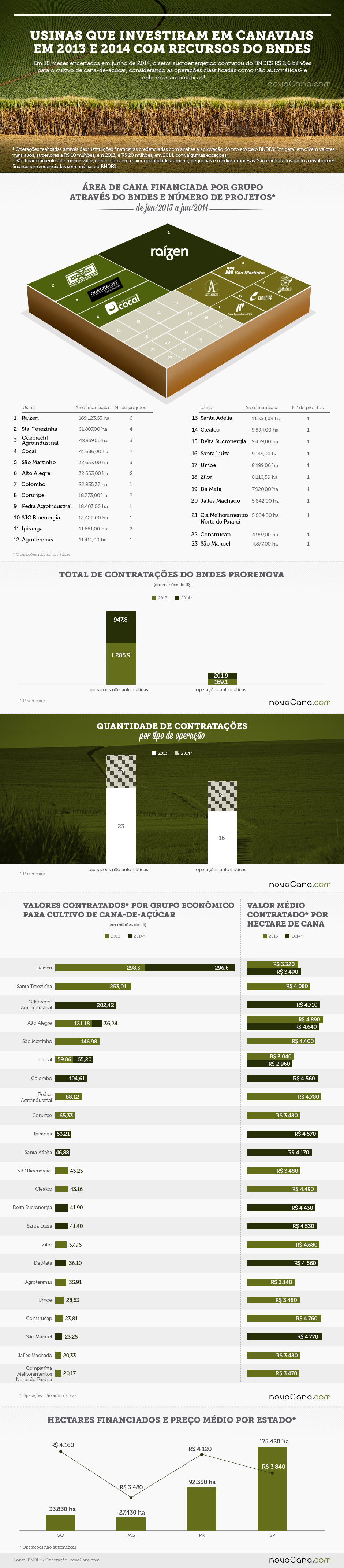 infografico prorenova canaviais final