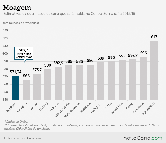 01 safra2015 moagem