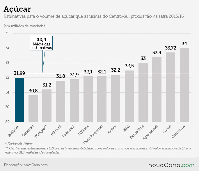 02 safra2015 acucar