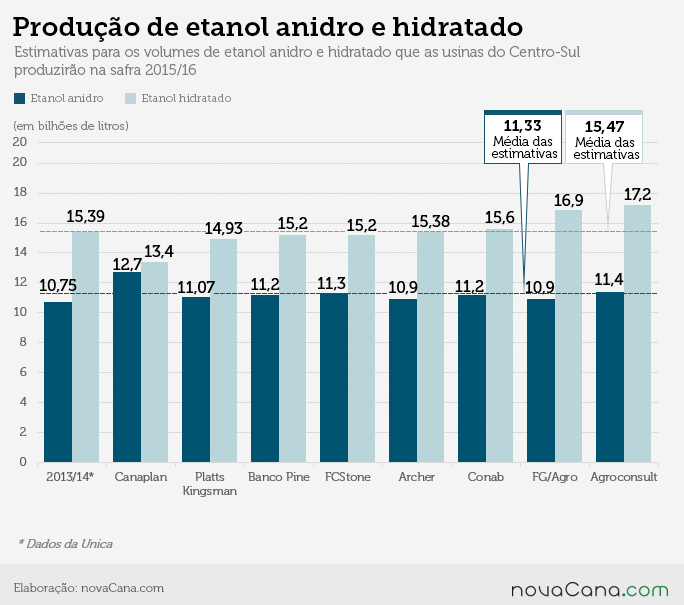 04 safra2015 etanol anidro hidratado