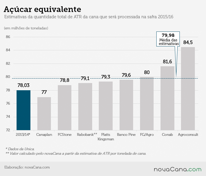 05 safra2015 acucar equivalente