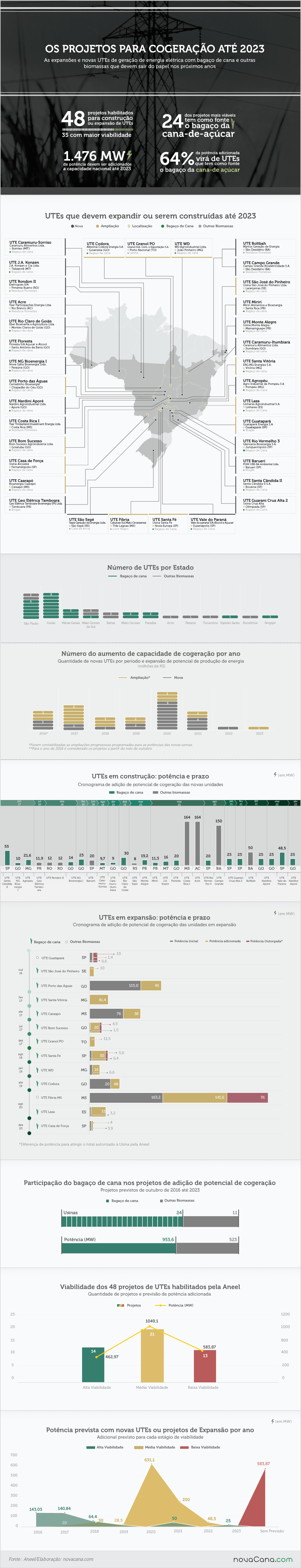 20161004 mapa-obras-cogeração5-final