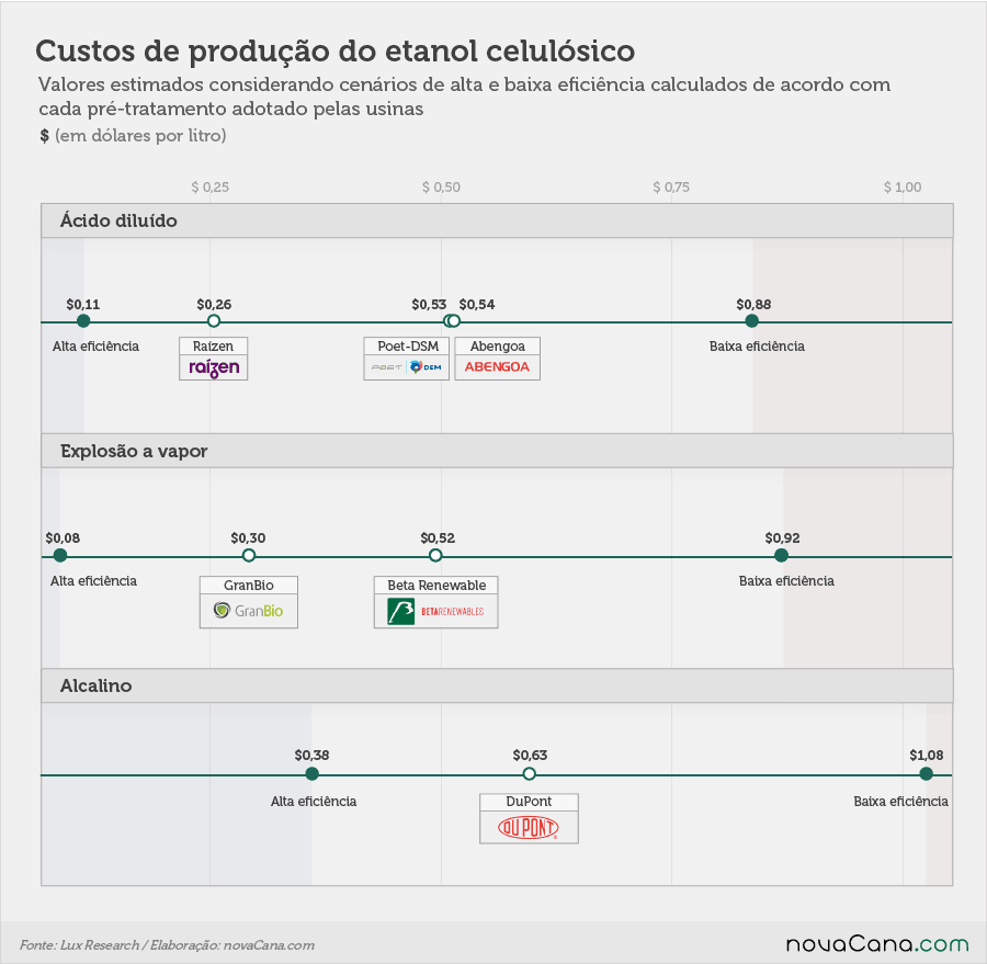 e2g-custo-producao1b