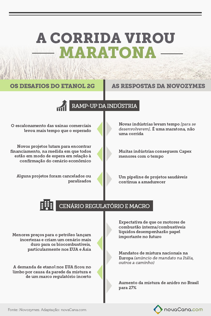E2G corrida-virou-maratona-final