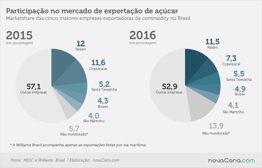exportacao-ranking-220317-marketshare