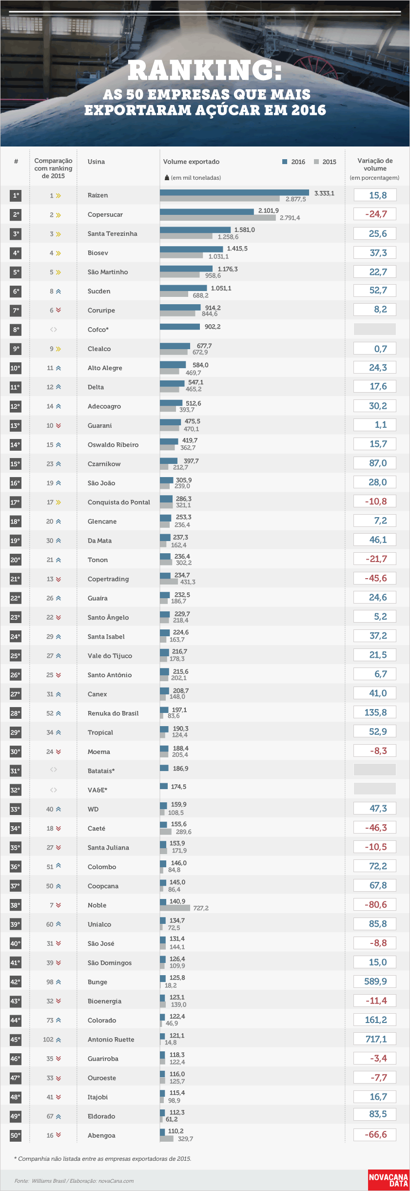 exportacao-ranking-220317