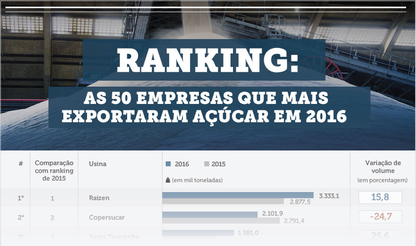 exportacao rank 220317 b