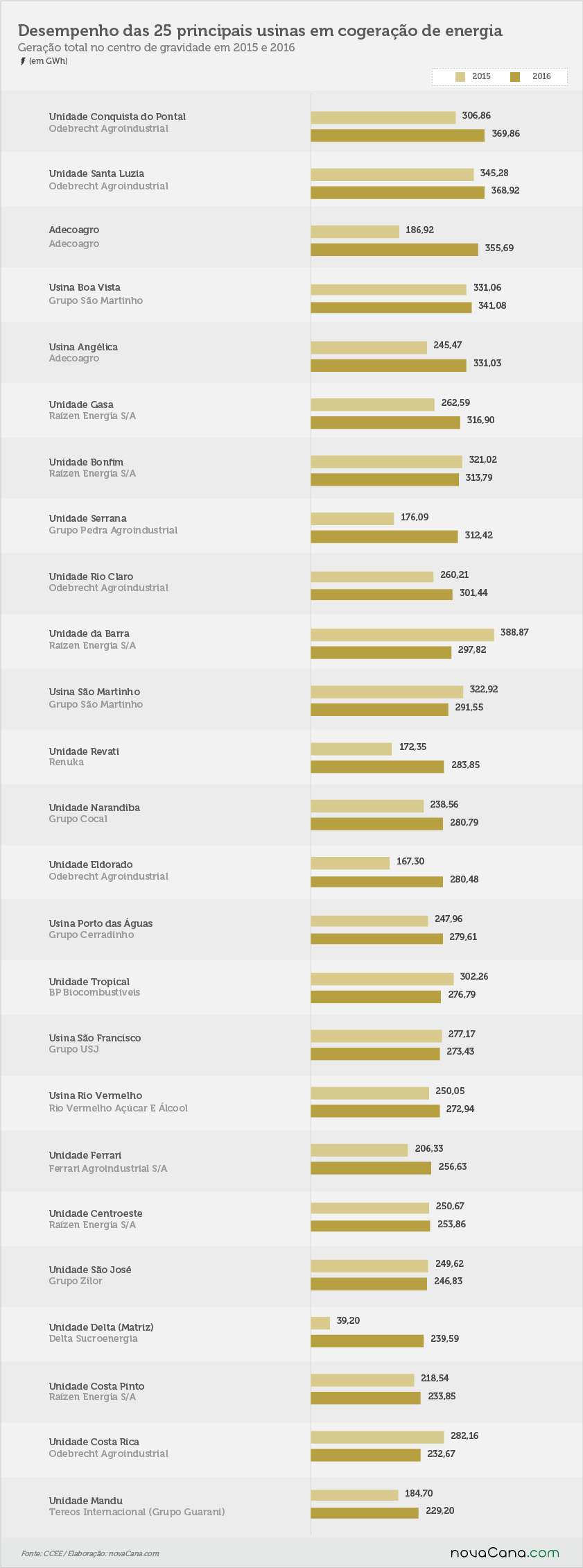 cogeracao-ranking-230716-usinas