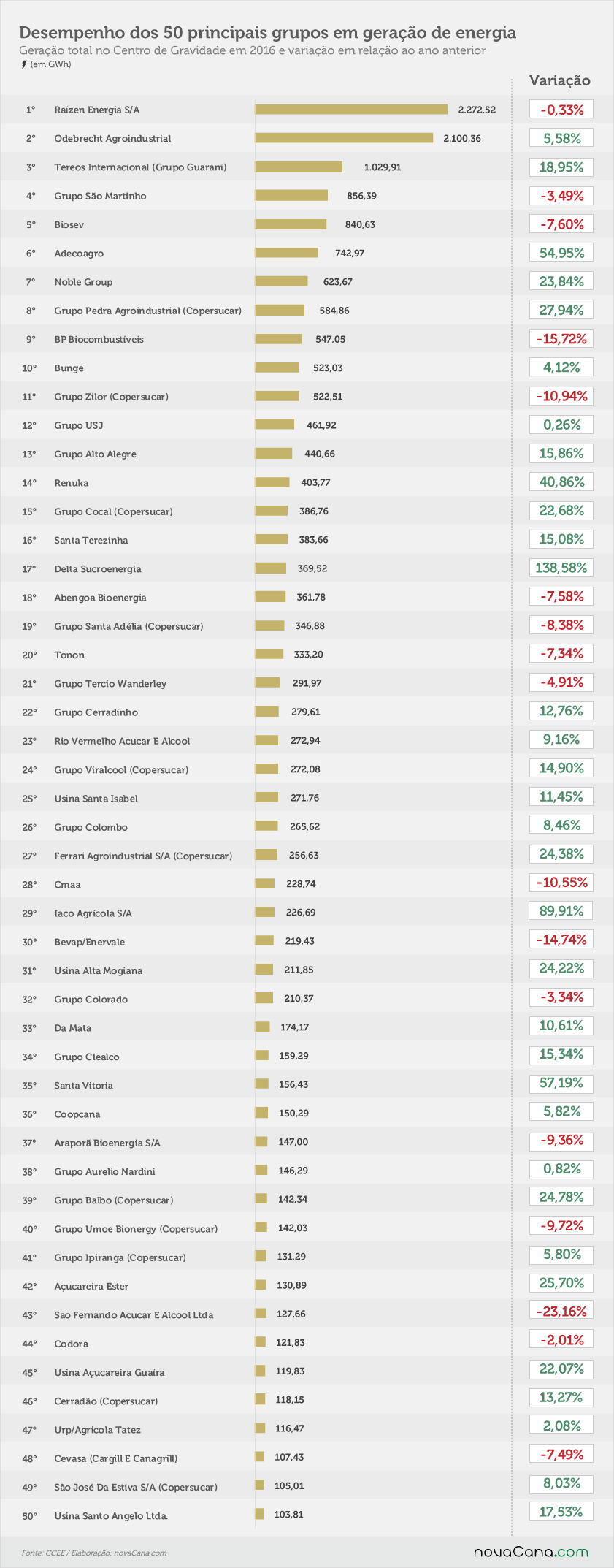 ranking-cogeracao-230217-cores