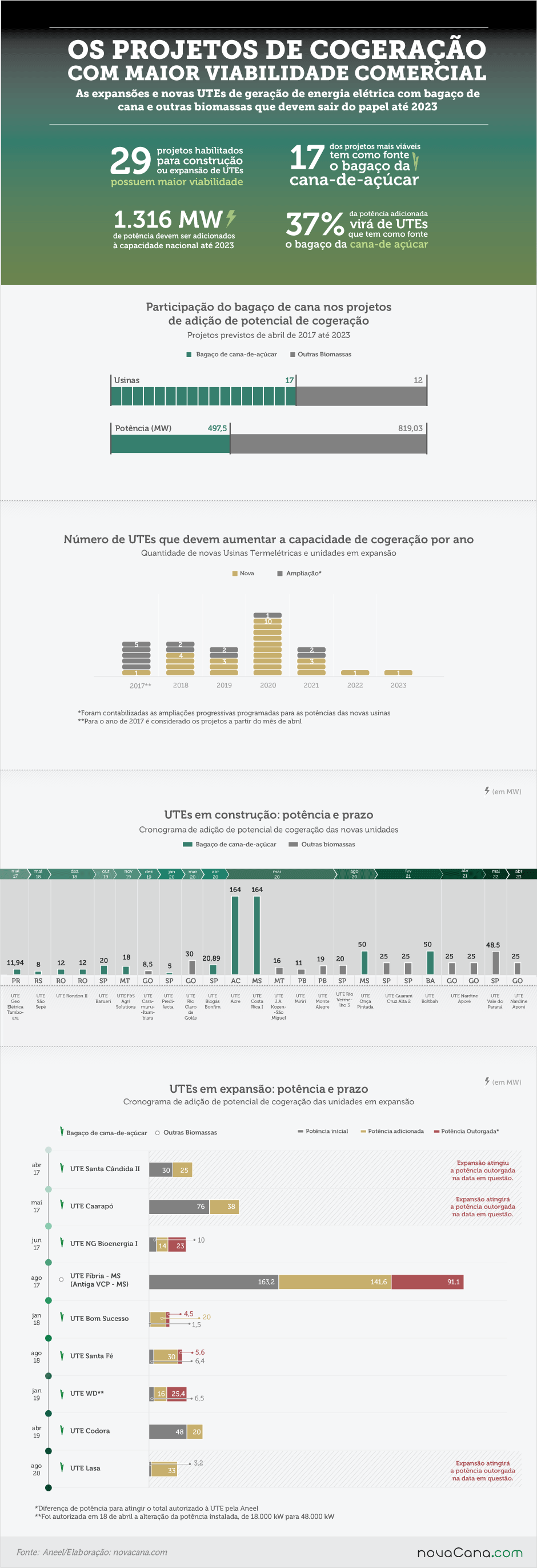 201704 obras mais viáveis