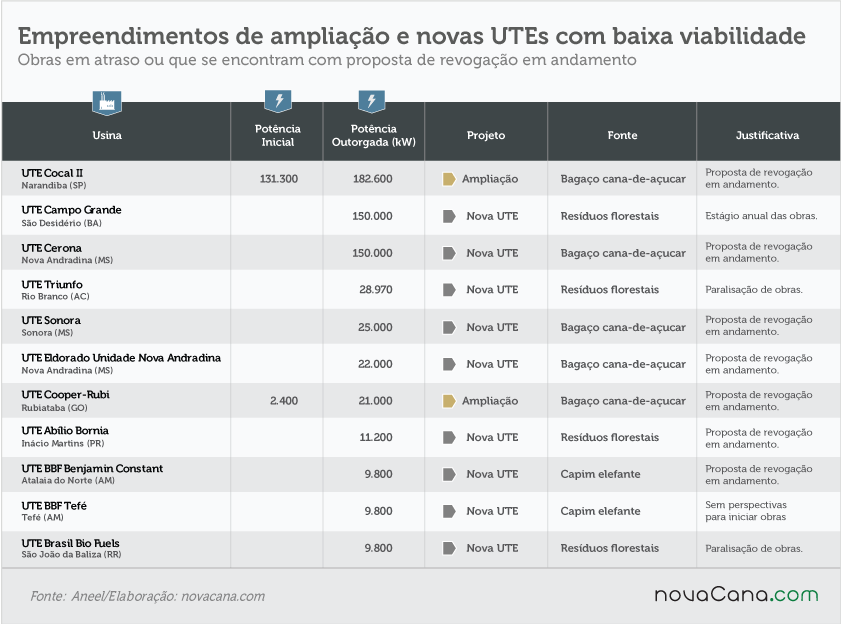 201704 obras nao viaveis