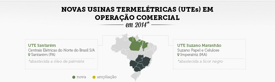 Novas usinas termelétricas (UTEs) em operação comercial em 2014