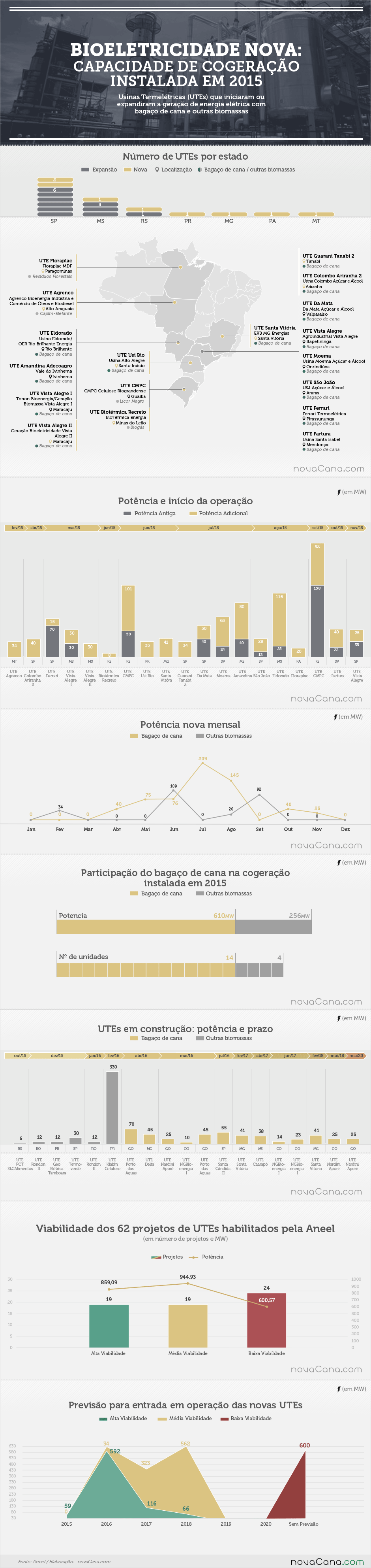 cogeracao info-v2