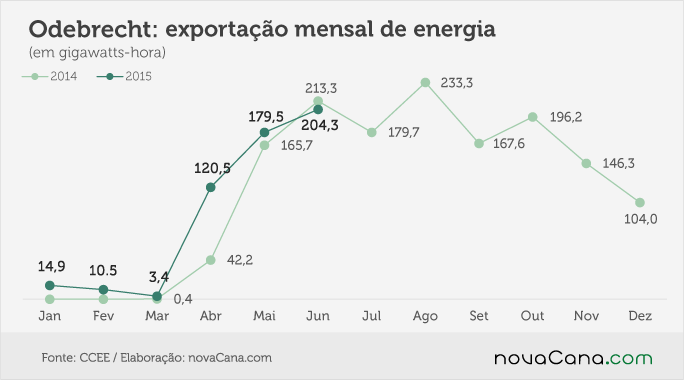 exportacao-2-odebrecht