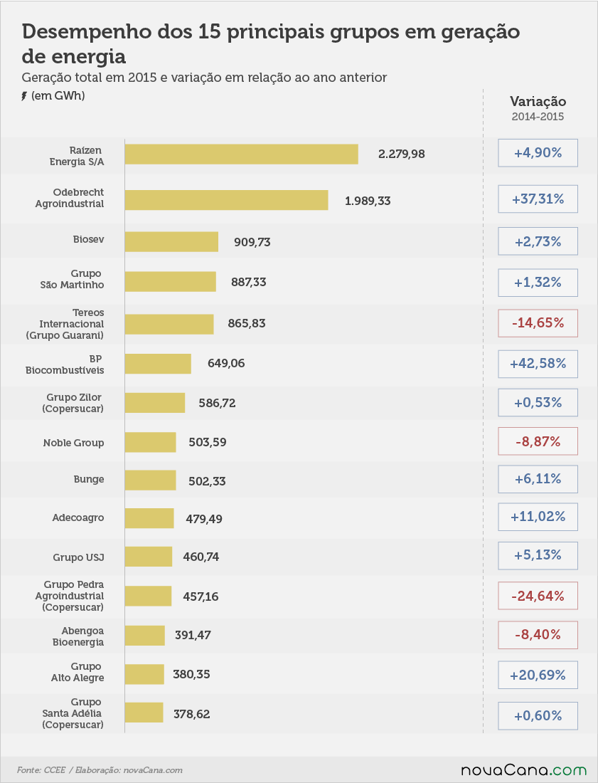 grafico2 bioeletricidade 290316