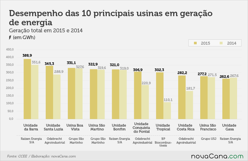 grafico3 bioeletricidade 290316