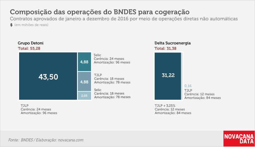 bndes-030517-cogeracao-detalhes v2