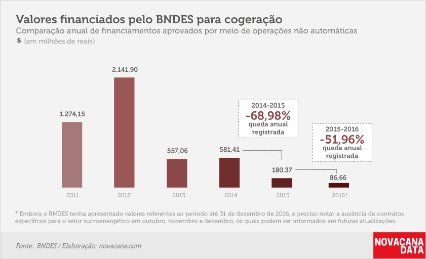 bndes-030517-cogeracao-historico v2