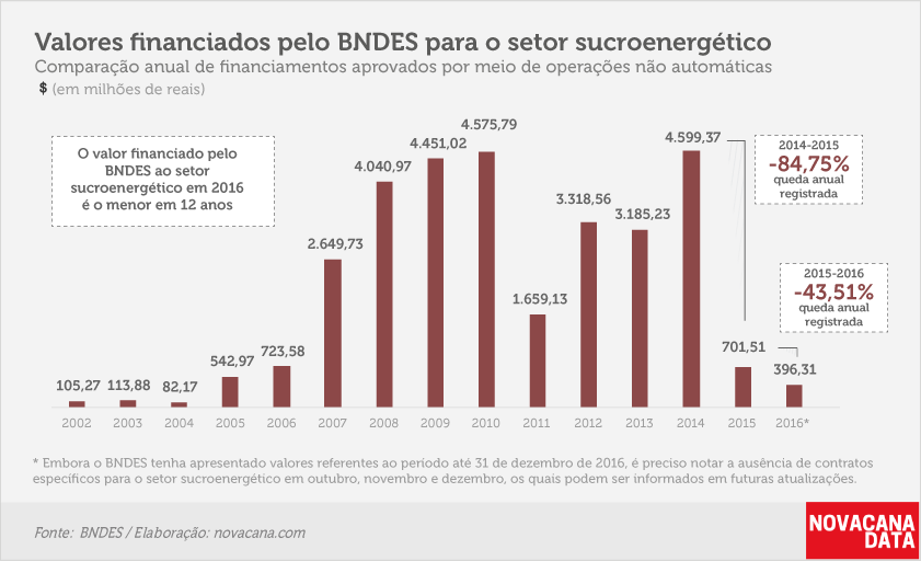 bndes-030517-historico v2