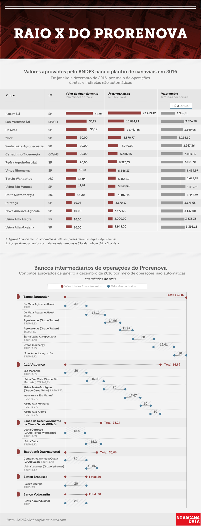 bndes-030517-prorenova-detalhes v2
