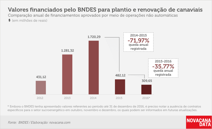 bndes-030517-prorenova-historico v2
