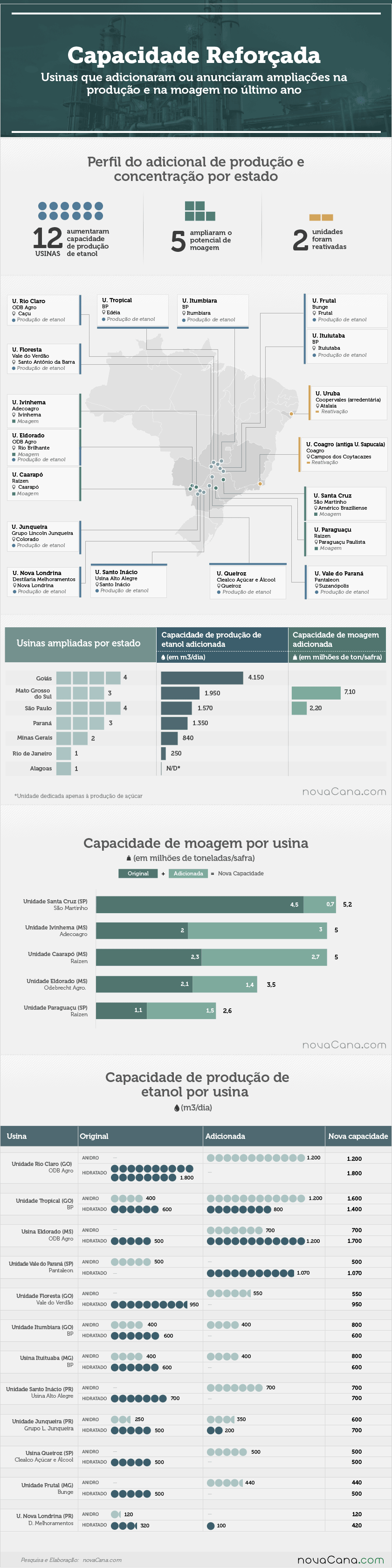 capacidade-reforcada-ampliacoes usinas 290116