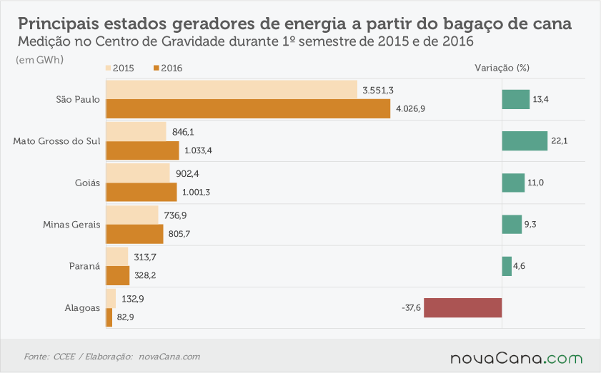 cogeracao-estados-310816