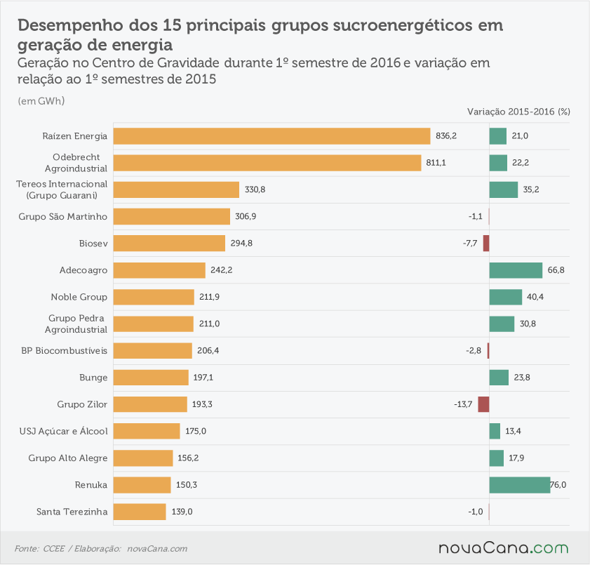 cogeracao-grupos-310816