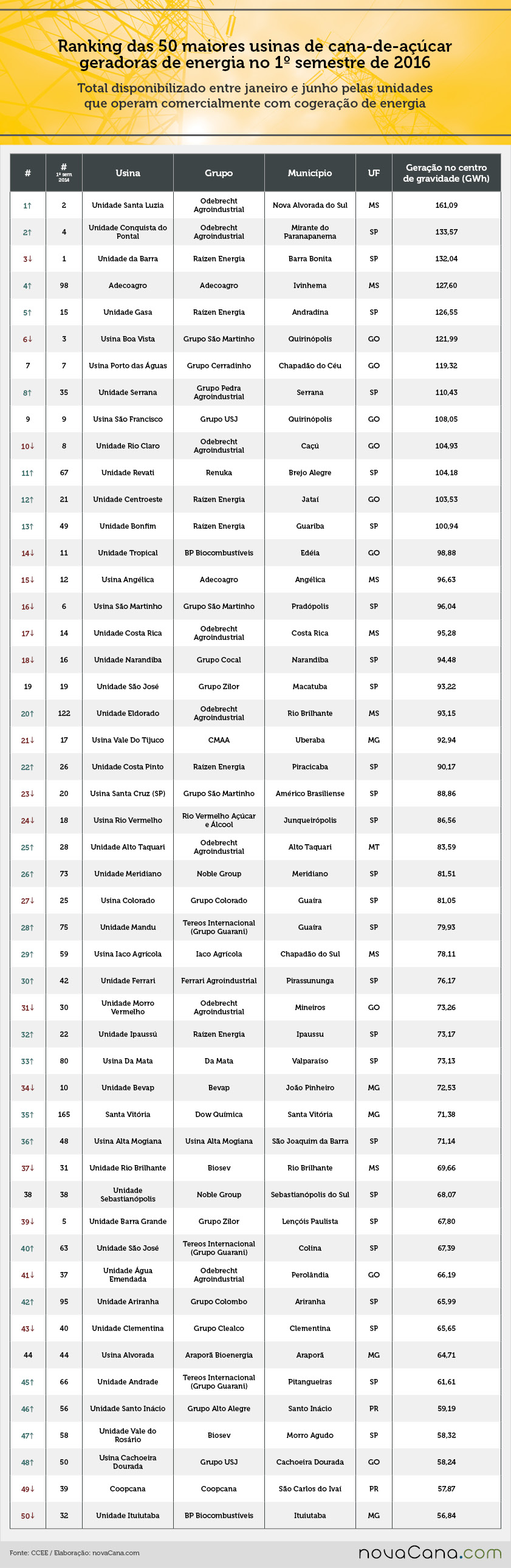 cogeracao-ranking-310816